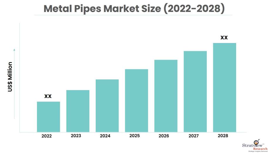 Metal-Pipes-Market-Insights